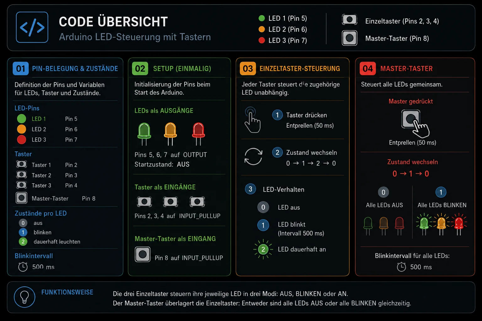 Vorschau Elektronik
